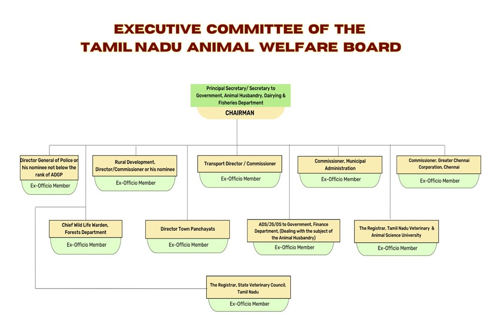General Body Structure of Tamil Nadu Animal Welfare Board